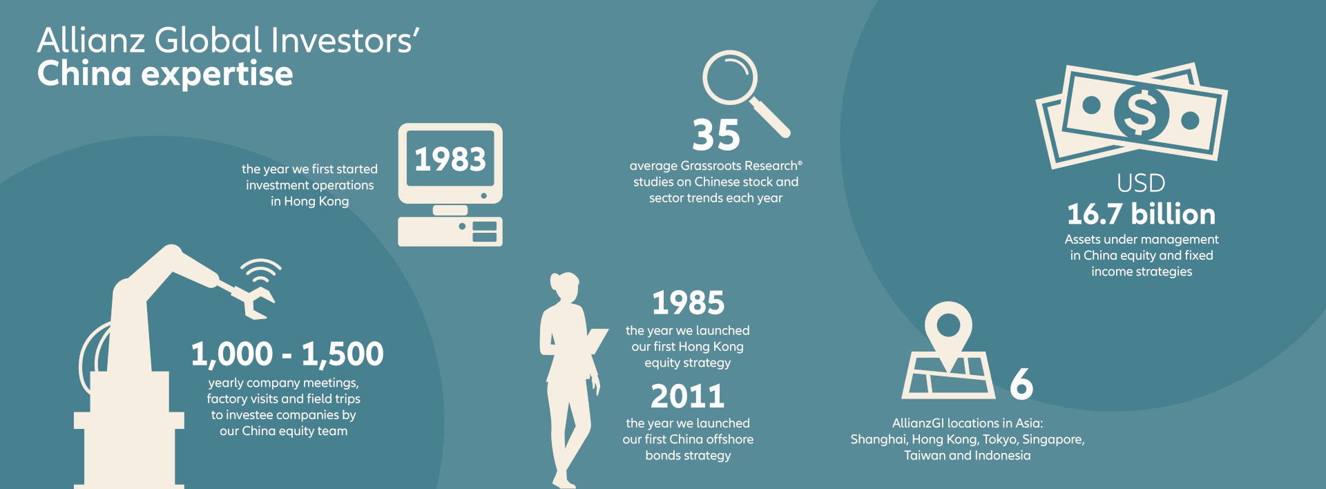 China expertise infografic