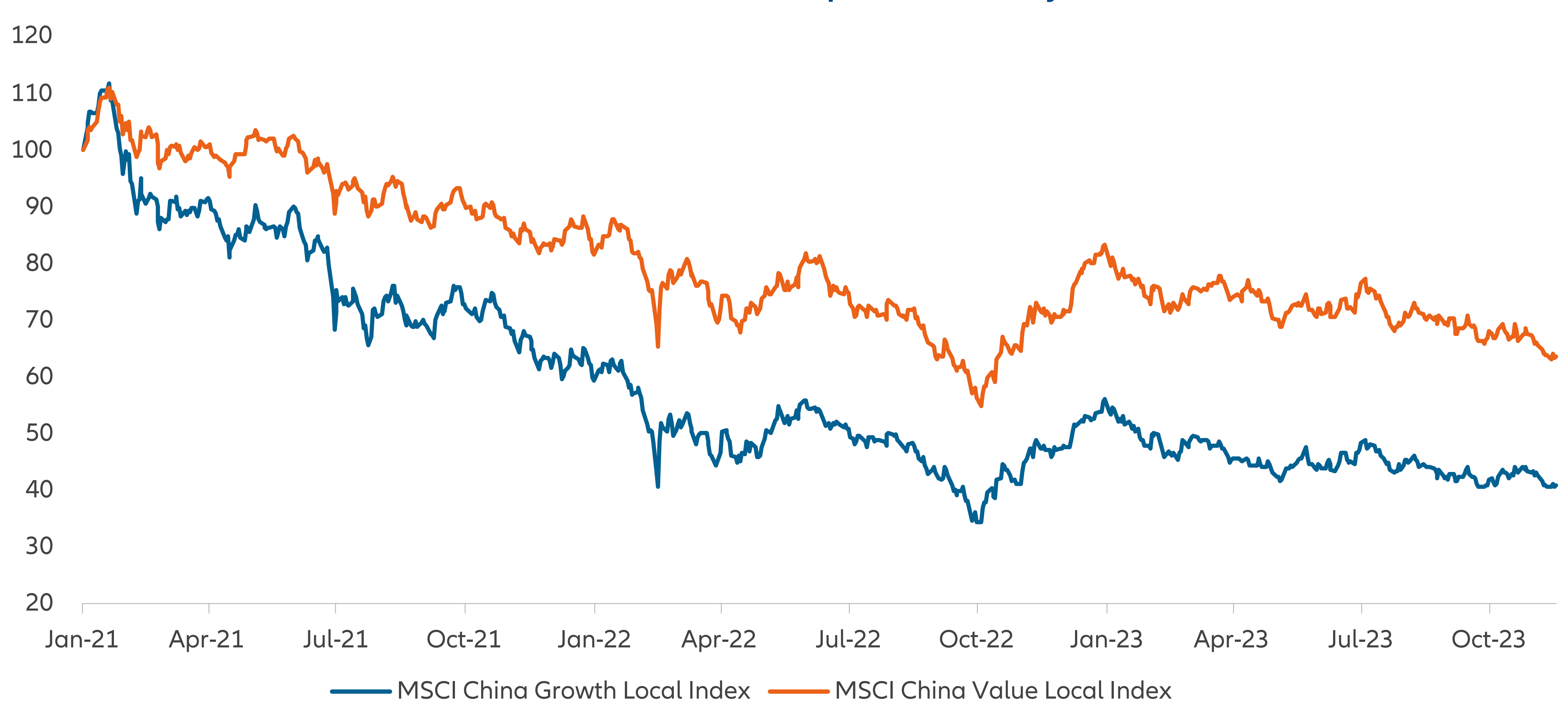 China Equity Outlook 2024 | Allianz Global Investors