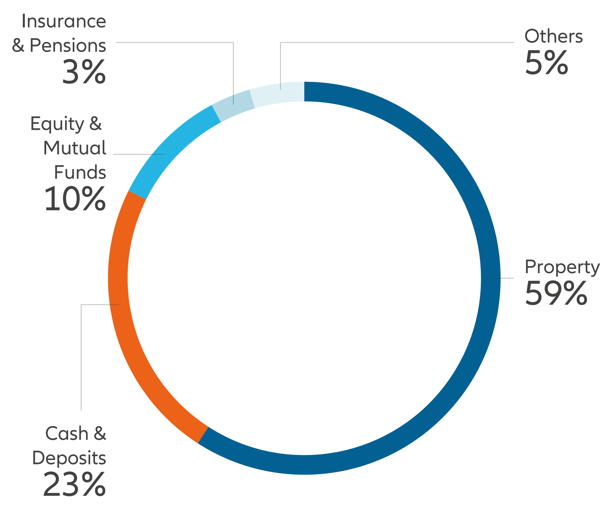 China Equity Outlook 2024 Allianz Global Investors   Exhibit 4 