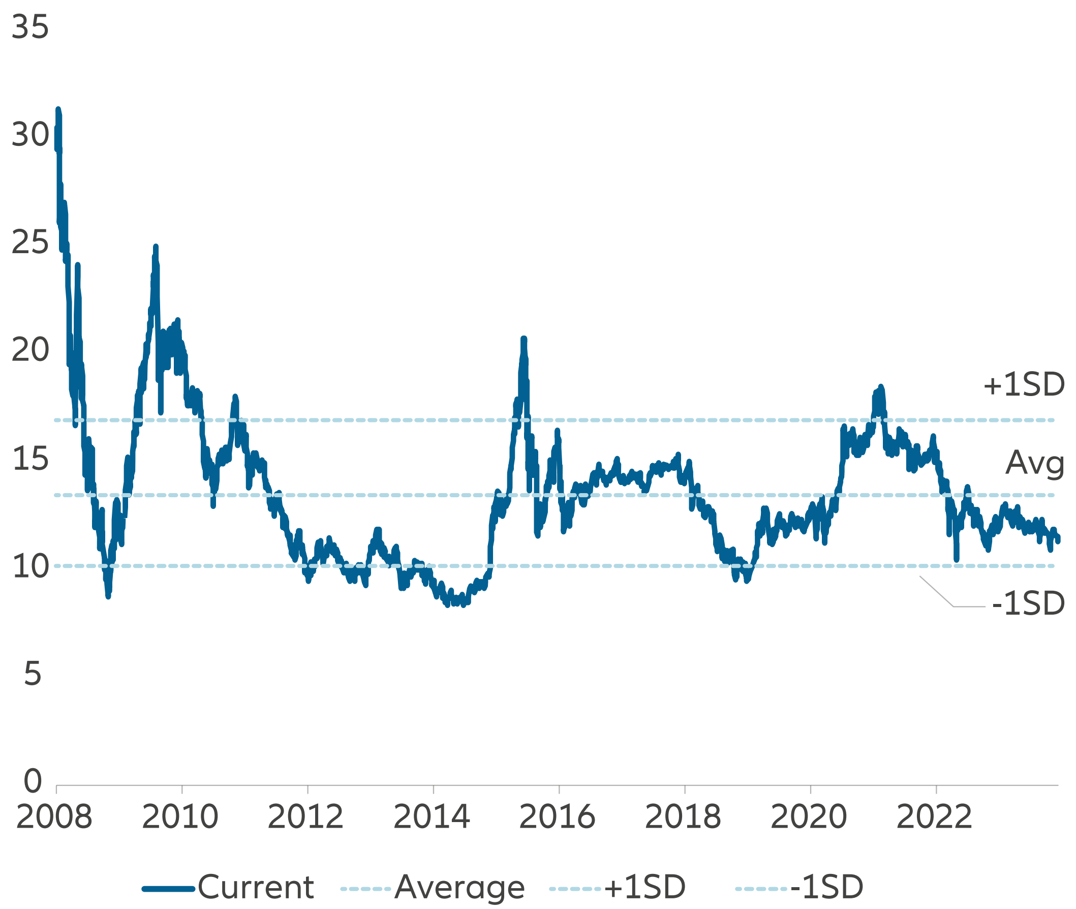 China Equity Outlook 2024 | Allianz Global Investors