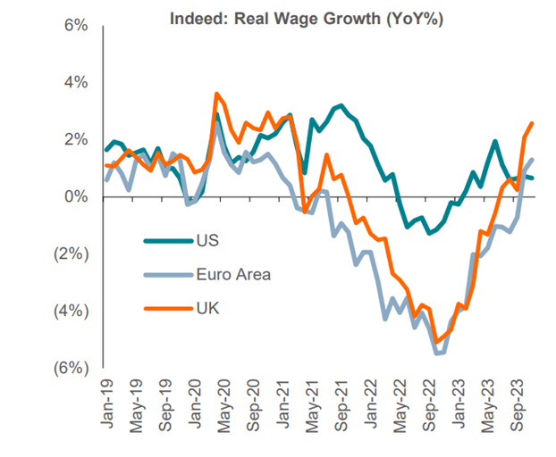 Exhibit 1: Less policy easing priced in for Asia