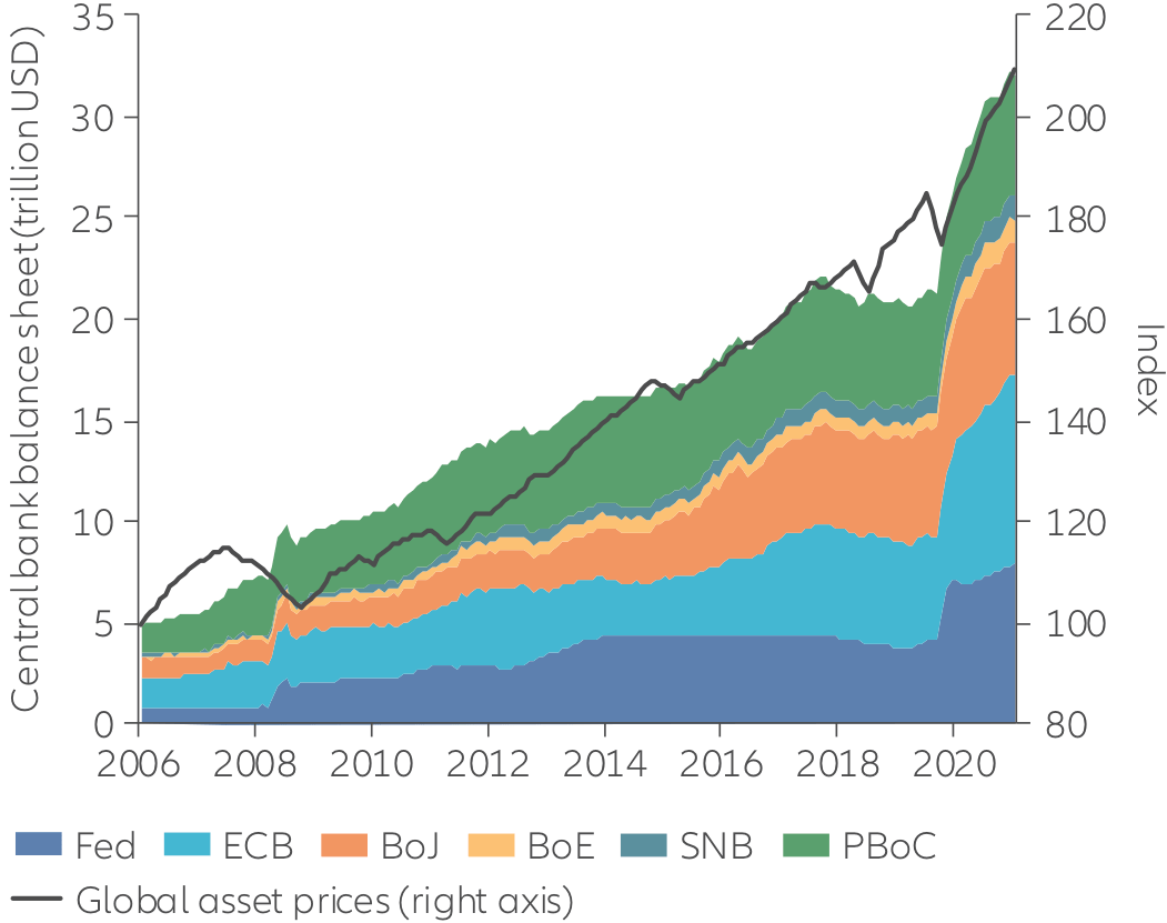 Exhibit 1: MSCI China and MSCI ACWI performance since 2000 (in USD, indexed to 100)