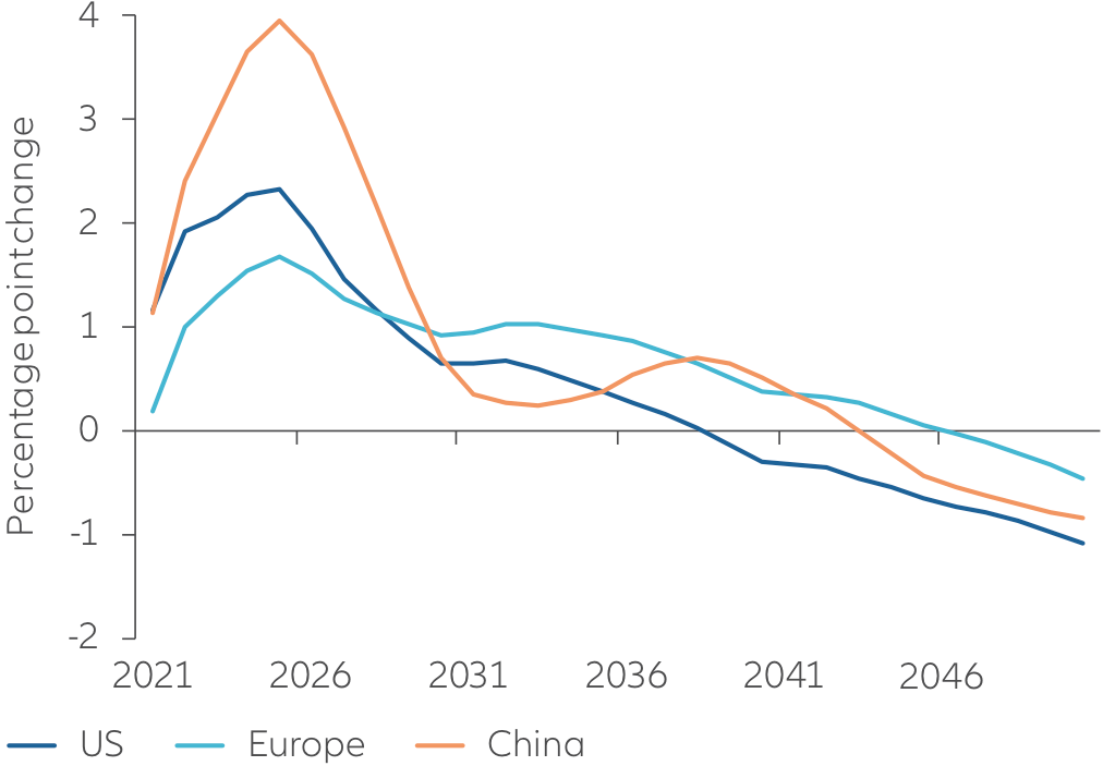 Exhibit 1: MSCI China and MSCI ACWI performance since 2000 (in USD, indexed to 100)