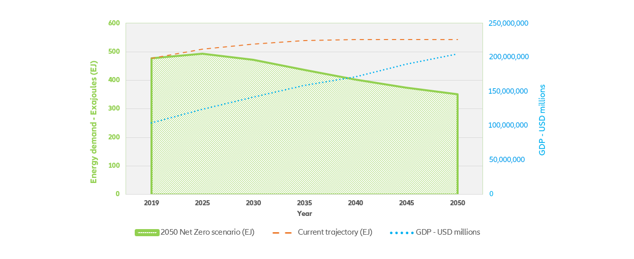 Energy Transition And Energy Security | Allianz Global Investors