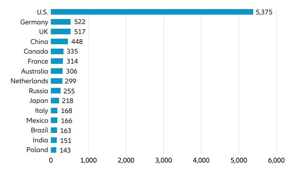 Allianz Global Investors – exclusions overview