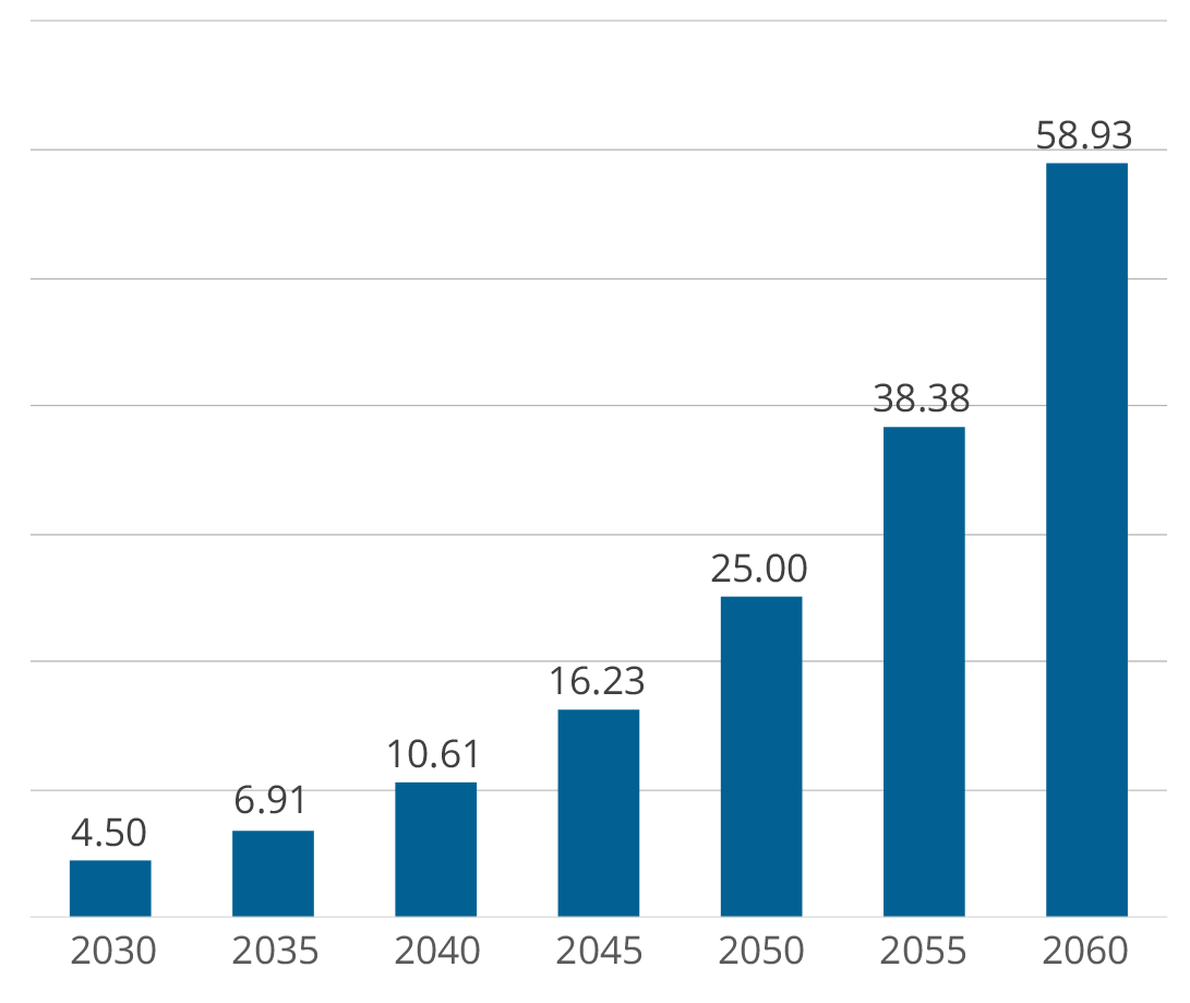 Exhibit 3: Industry summary of drivers and CE actions