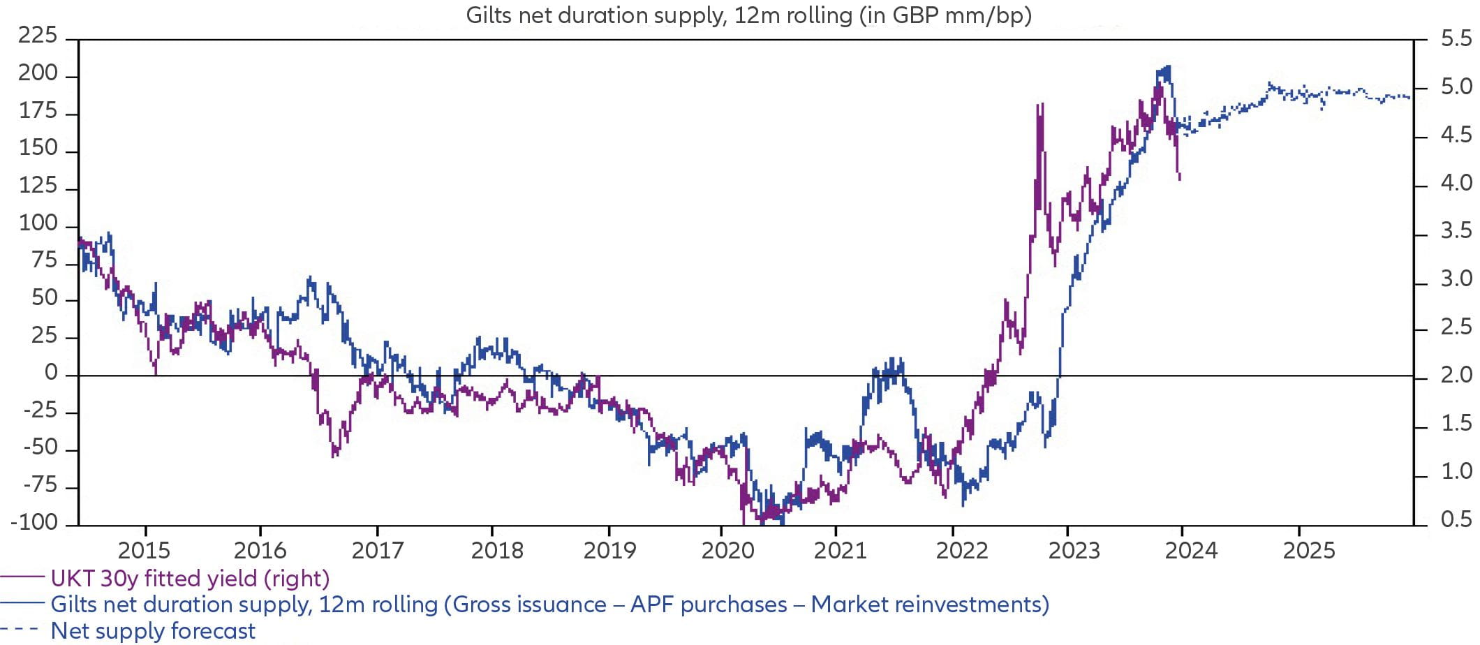 Exhibit 1: When will core inflation lose its stickiness?