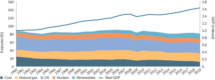 Chart: Say-on-pay failure rate increased in 2021