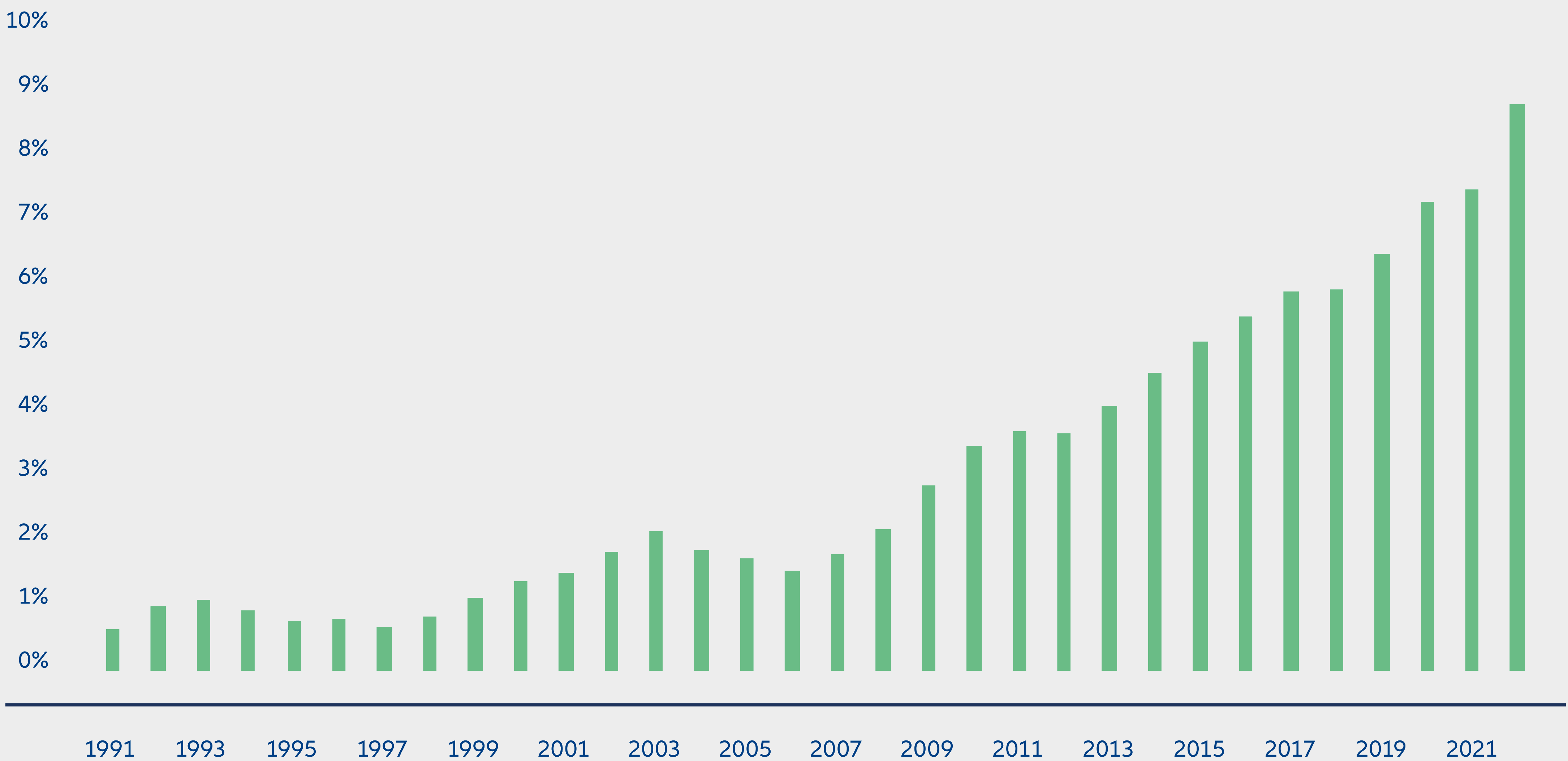 Exhibit 2: Zombie firms have multiplied but can they survive “higher for longer”?