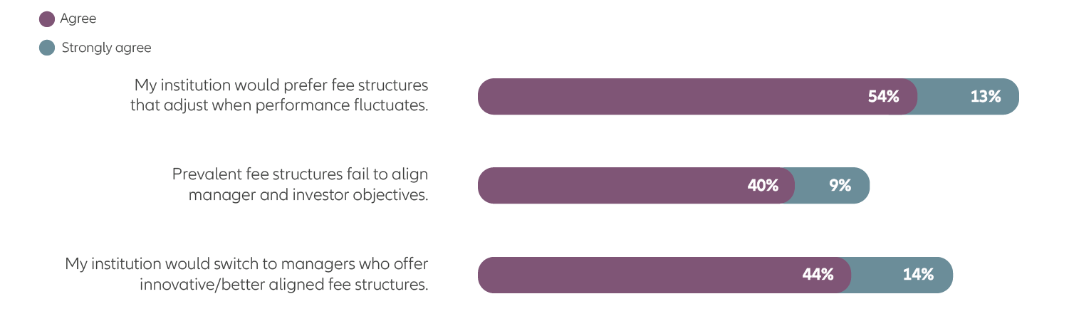 Chart 5 - Delivering value